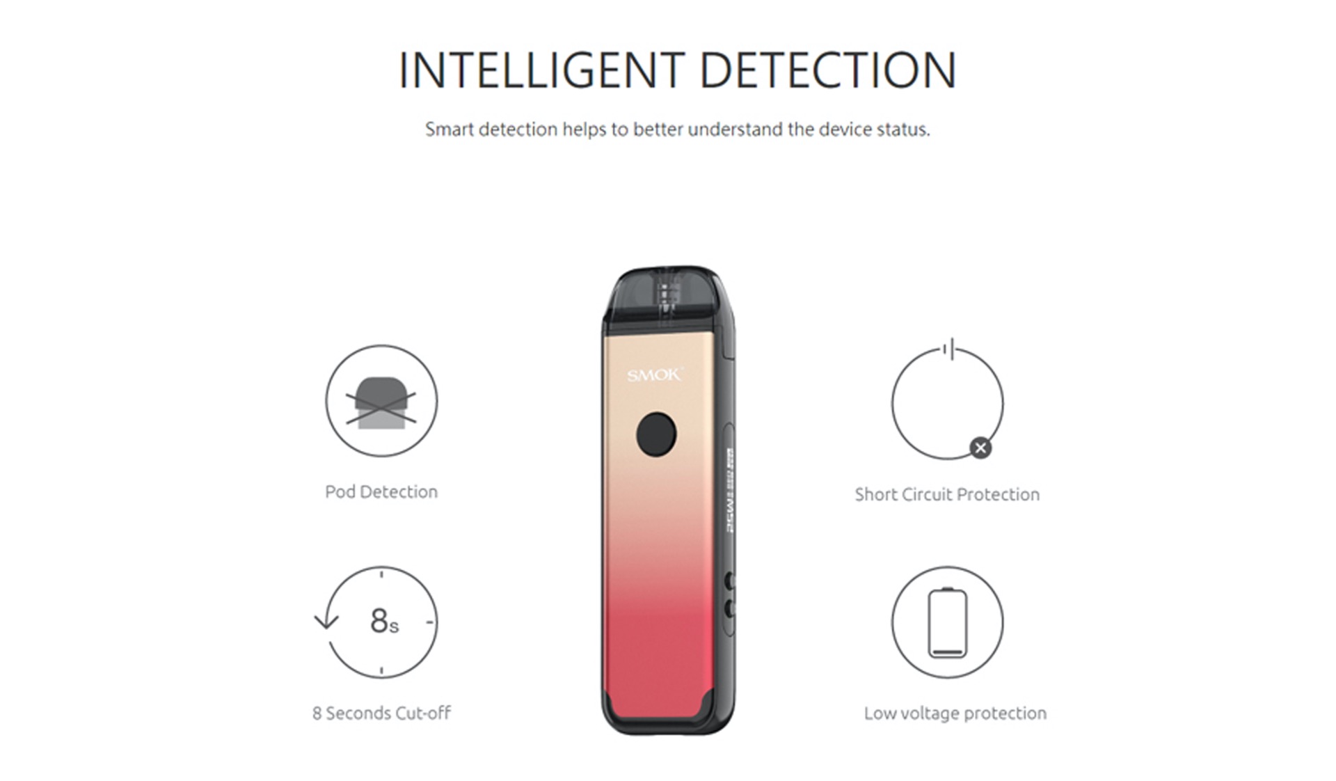 intelligent detection